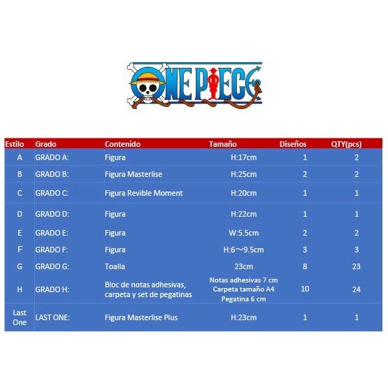 Logotipo de Ichiban Kuji para la colección One Piece de BANPRESTO - 2